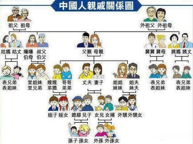 古代对兄弟姐妹的尊称