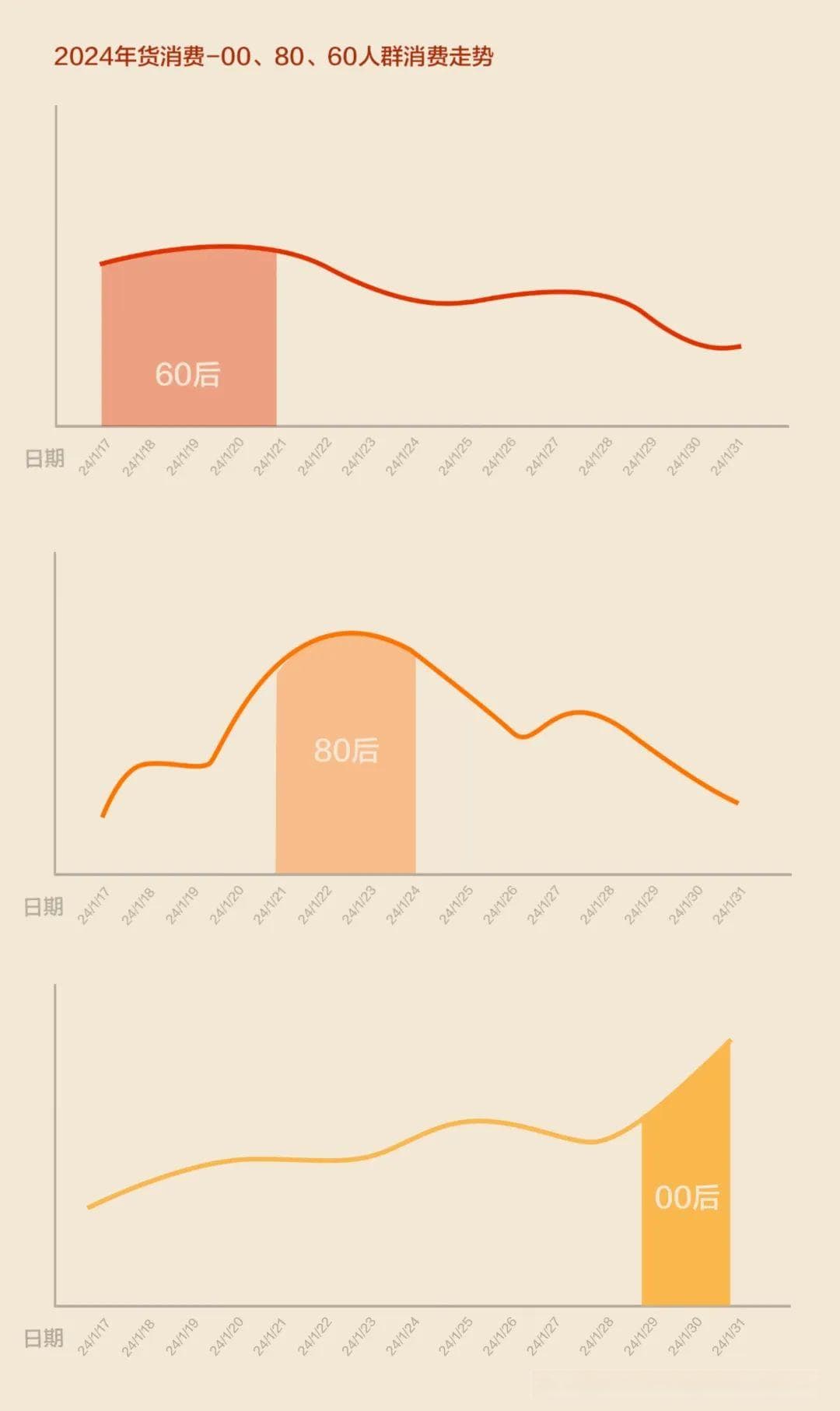 三代人的年货清单中，藏着中国人的消费变迁