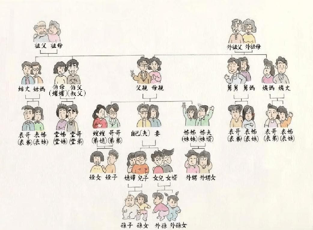 家与舍、先与亡：族谱称谓里的礼仪文化