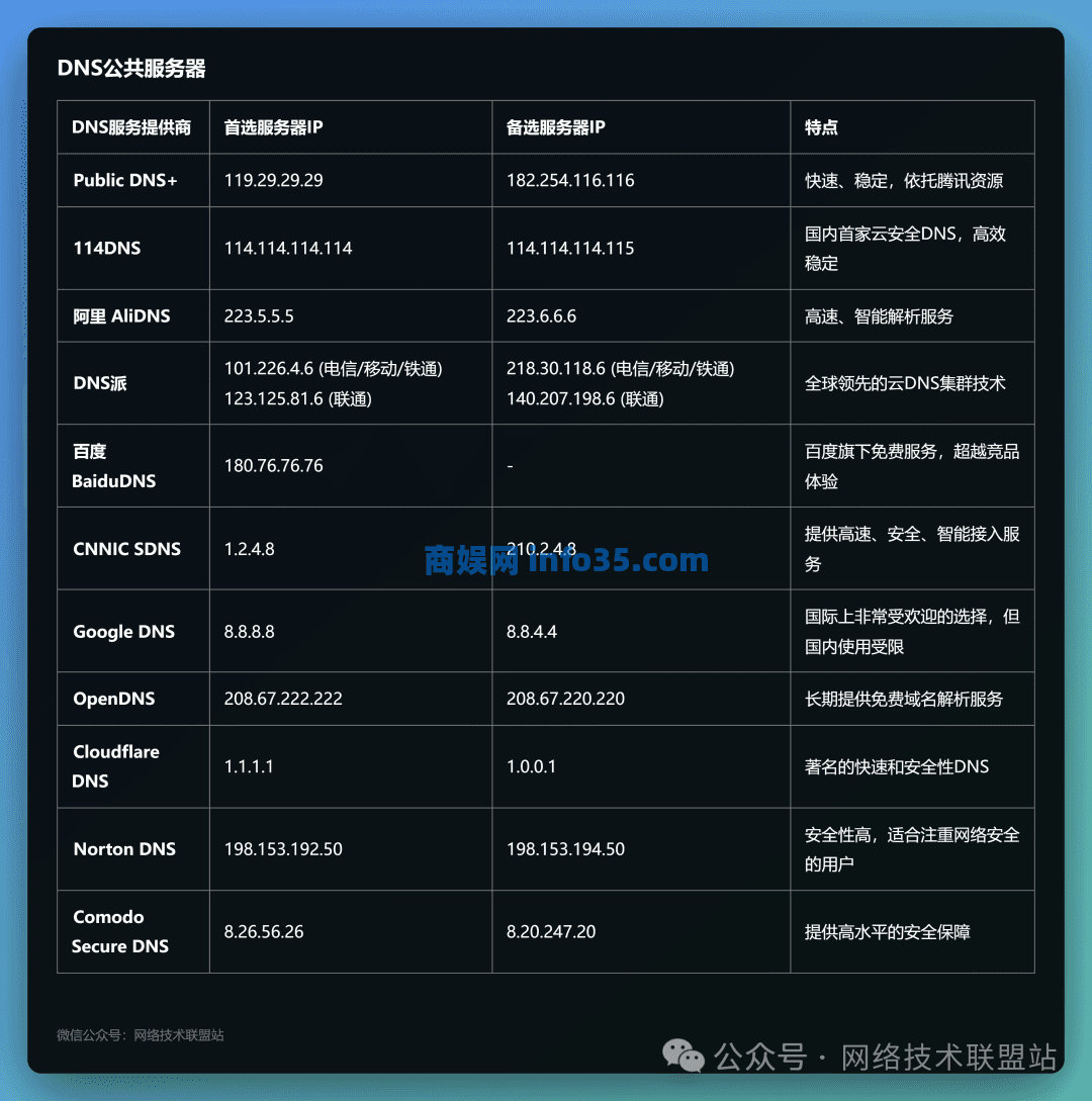 安利好用的DNS公共服务器，国内国外一网打尽，快收藏！