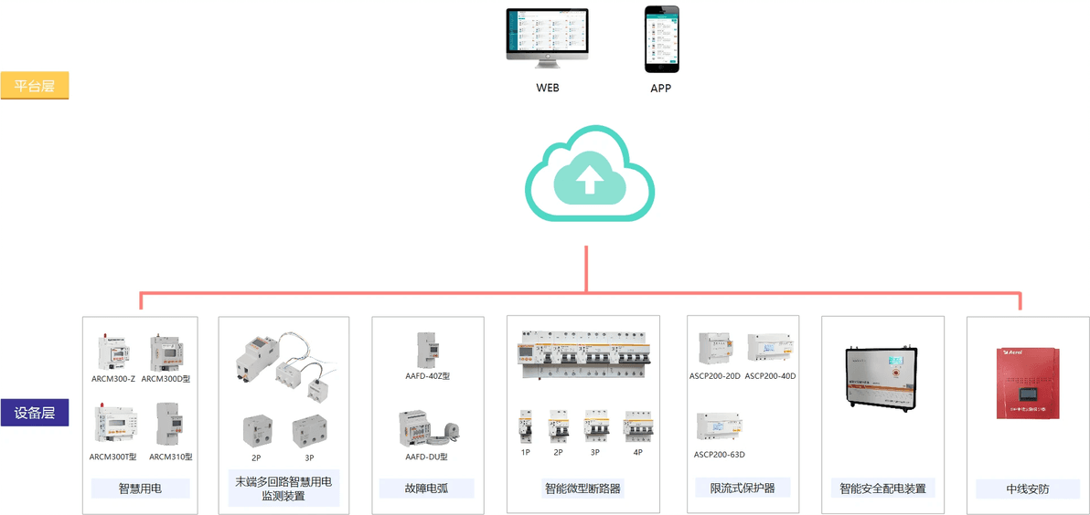 解密智能微型断路器：符号背后的秘密与选型指南