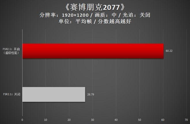 DDR3 1600 vs 1333：内存频率差异到底有多重要？