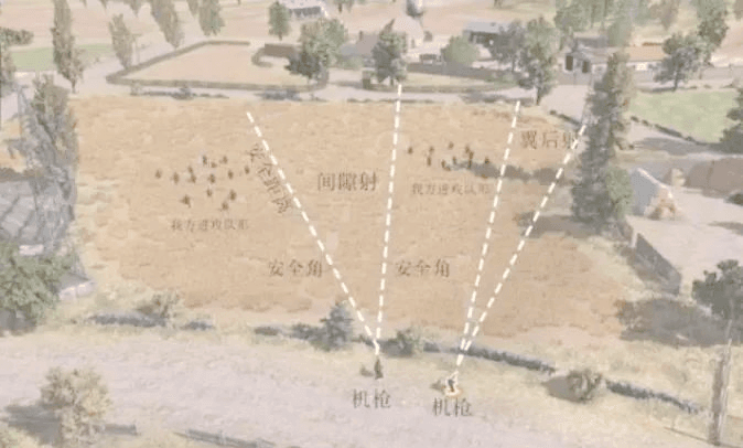 战场上步兵冲锋与机枪掩护的巧妙配合，如何确保不伤及自己人？