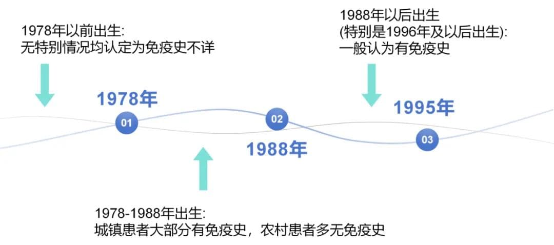受伤后一定要打针么？关于破伤风还有这些知识点哦