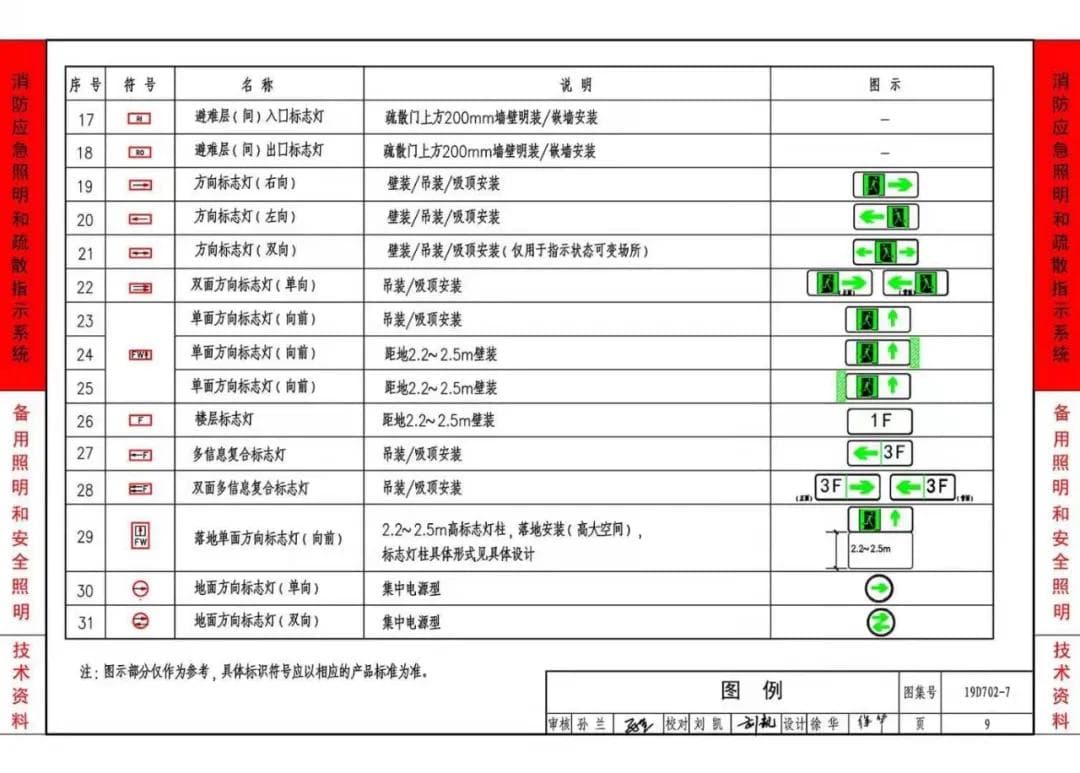 楼梯间“楼层标志灯”、“方向标志灯”设置要求