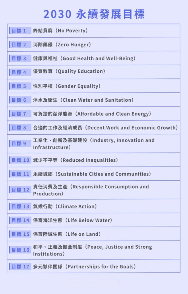 ESG是什么？企业如何落实？5大策略提高企业ESG评级！
