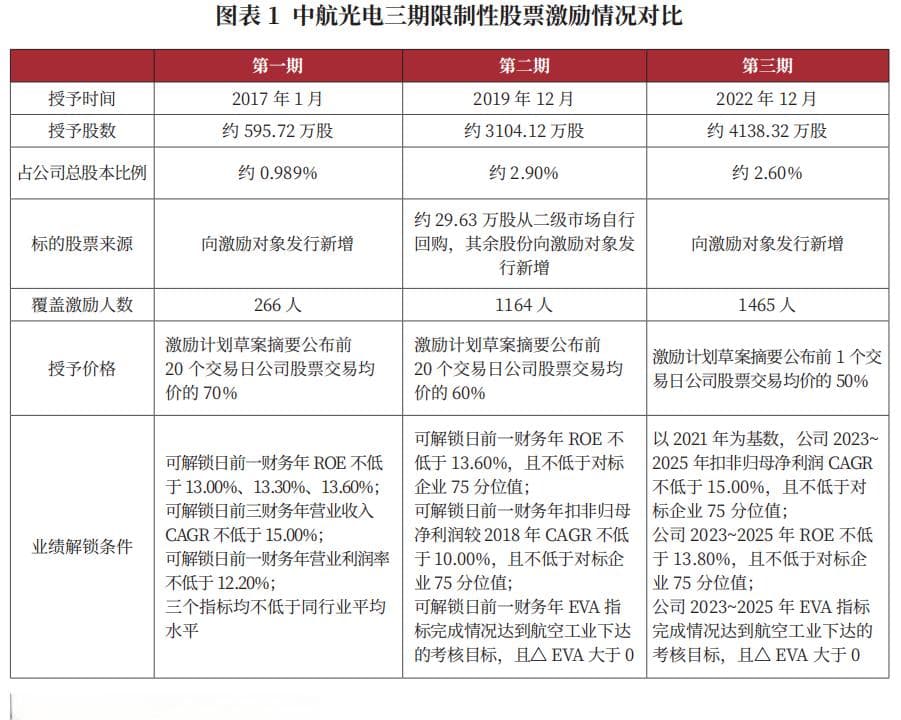 央企上市公司股权激励：政策解读与实践指南