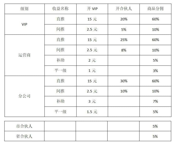 “薅羊毛”调查：下载非正规软件、输邀请码、能登录不能登出……还敢试吗？