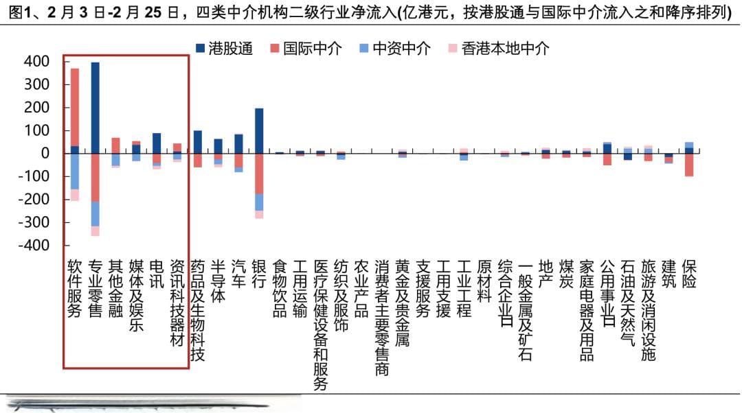 内外资对中国资产重估趋势扩散，顺周期板块获关注