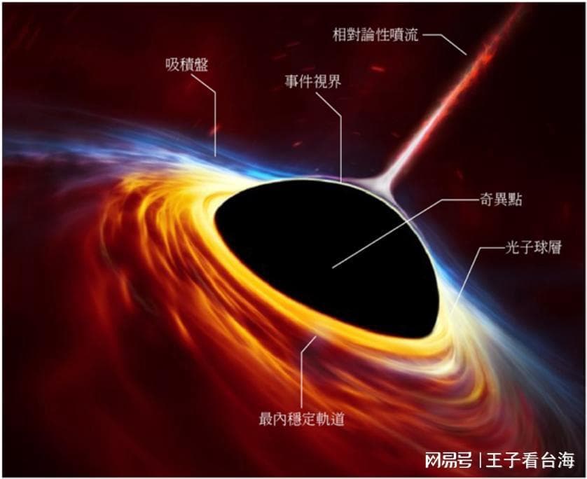 黑洞喷流：为何黑洞会喷射出接近光速的物质？