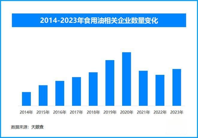 食用油散装运输强制性国标发布 运输非食品的容器不应运食用油