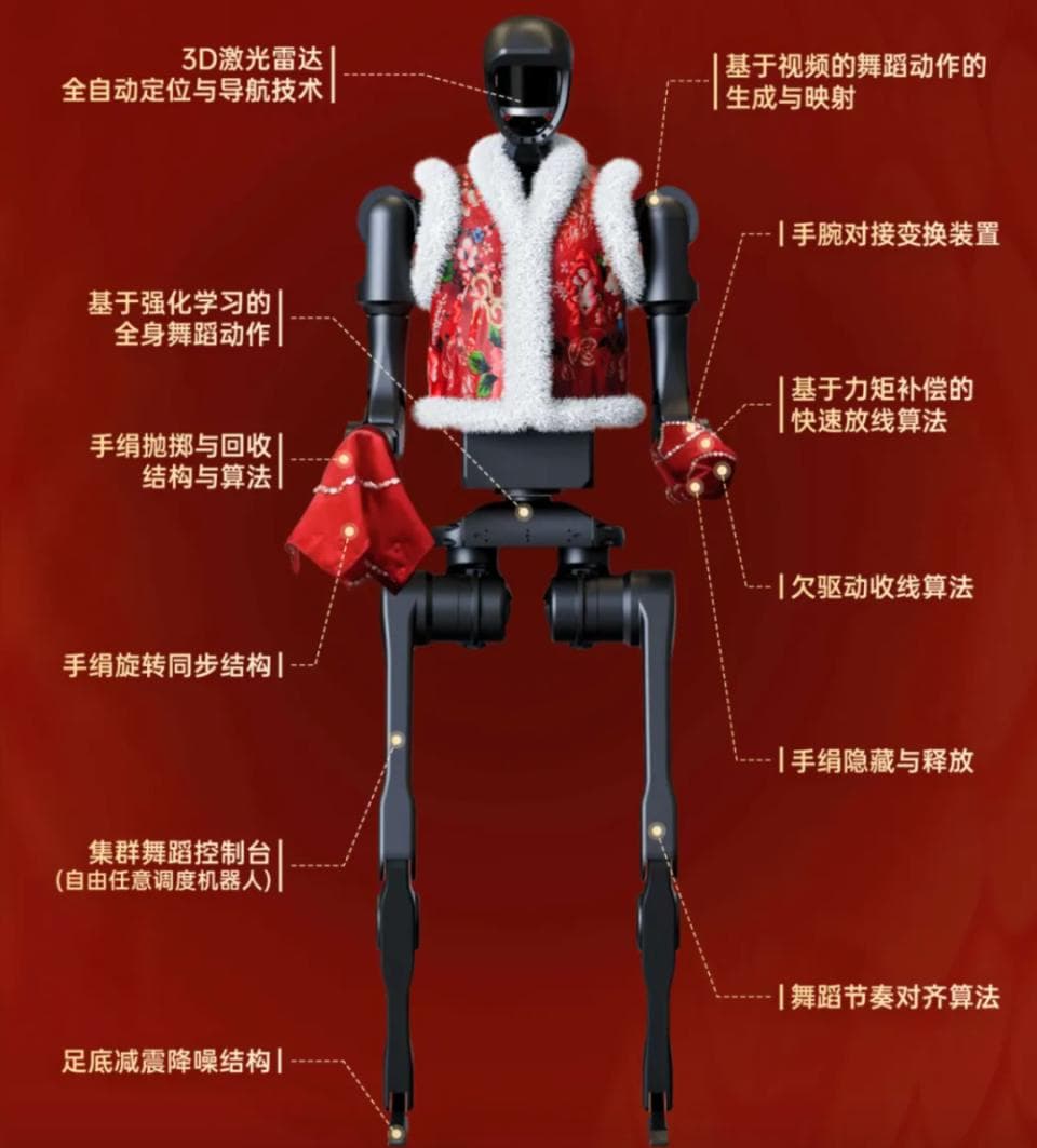 AI大模型、机器人上春晚！直点播收视28.17亿次，用云量达历年之最