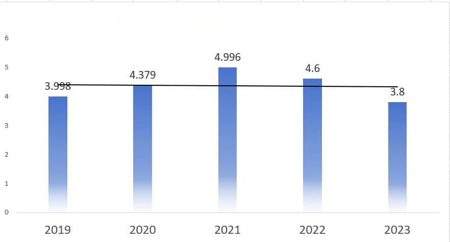《Scientific Reports》2024最新投稿经验