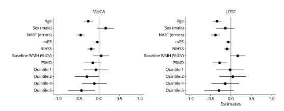 Neurology：脑小血管疾病的纵向认知变化——白质高信号进展的影响