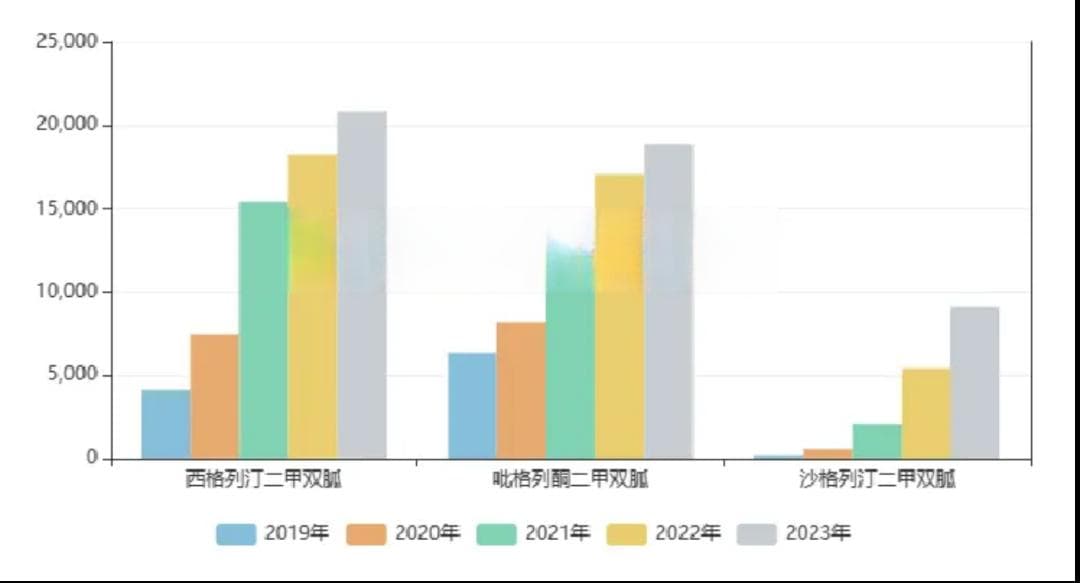 原研上市未满一年迎首仿，国货组团征战16亿明星降糖药市场