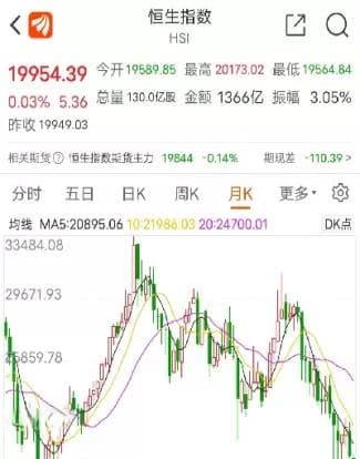 香港恒生指数期货交易规则详解：从合约规格到风险管理