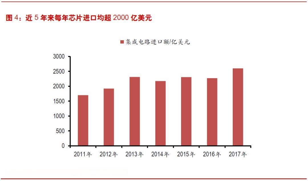 国防军工芯片产业深度报告