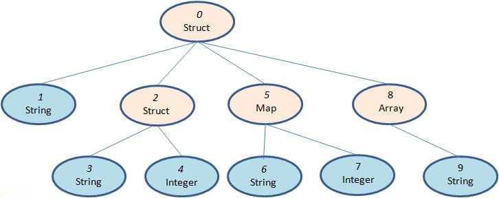 Apache ORC文件格式详解：Hadoop生态中的高性能列式存储方案