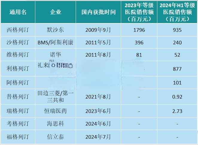 4款降糖新药入围国谈，百亿市场再迎变局