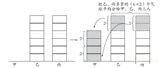 小学数学解题方法：图示法详解