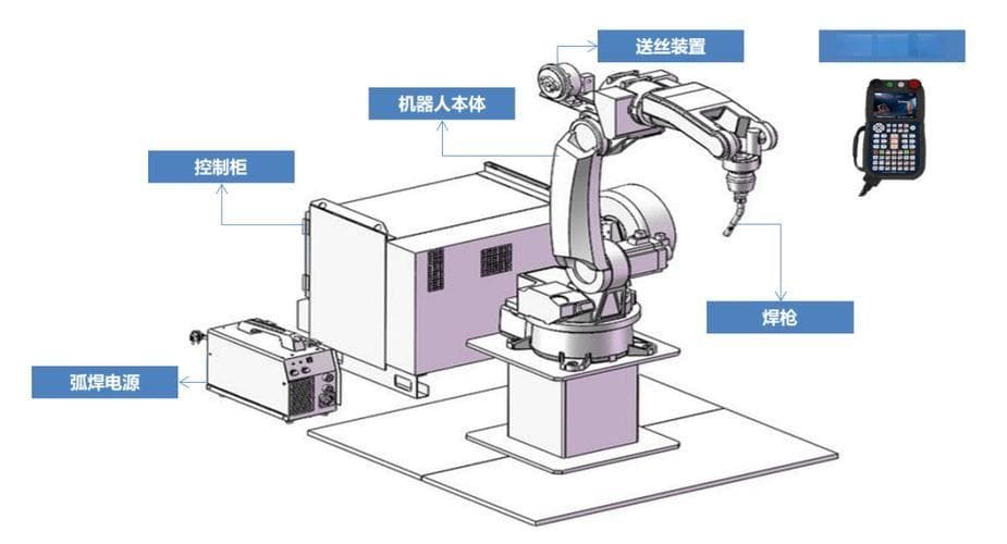 工业机器人基本组成与工作原理详解