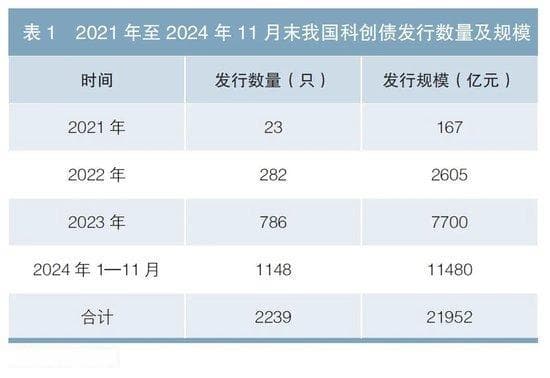 中债指数助力新质生产力发展