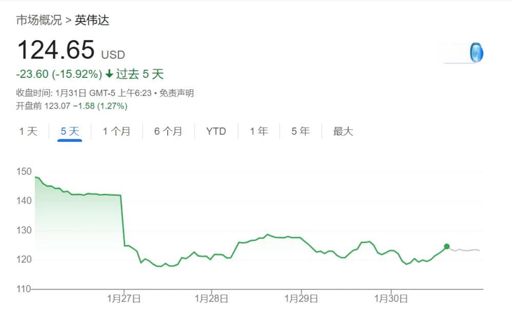 DeepSeek狂飙13天：AI界开始真正严肃地思考未来