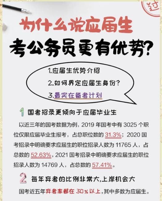 应届生考公务员的五大优势，你了解了吗？