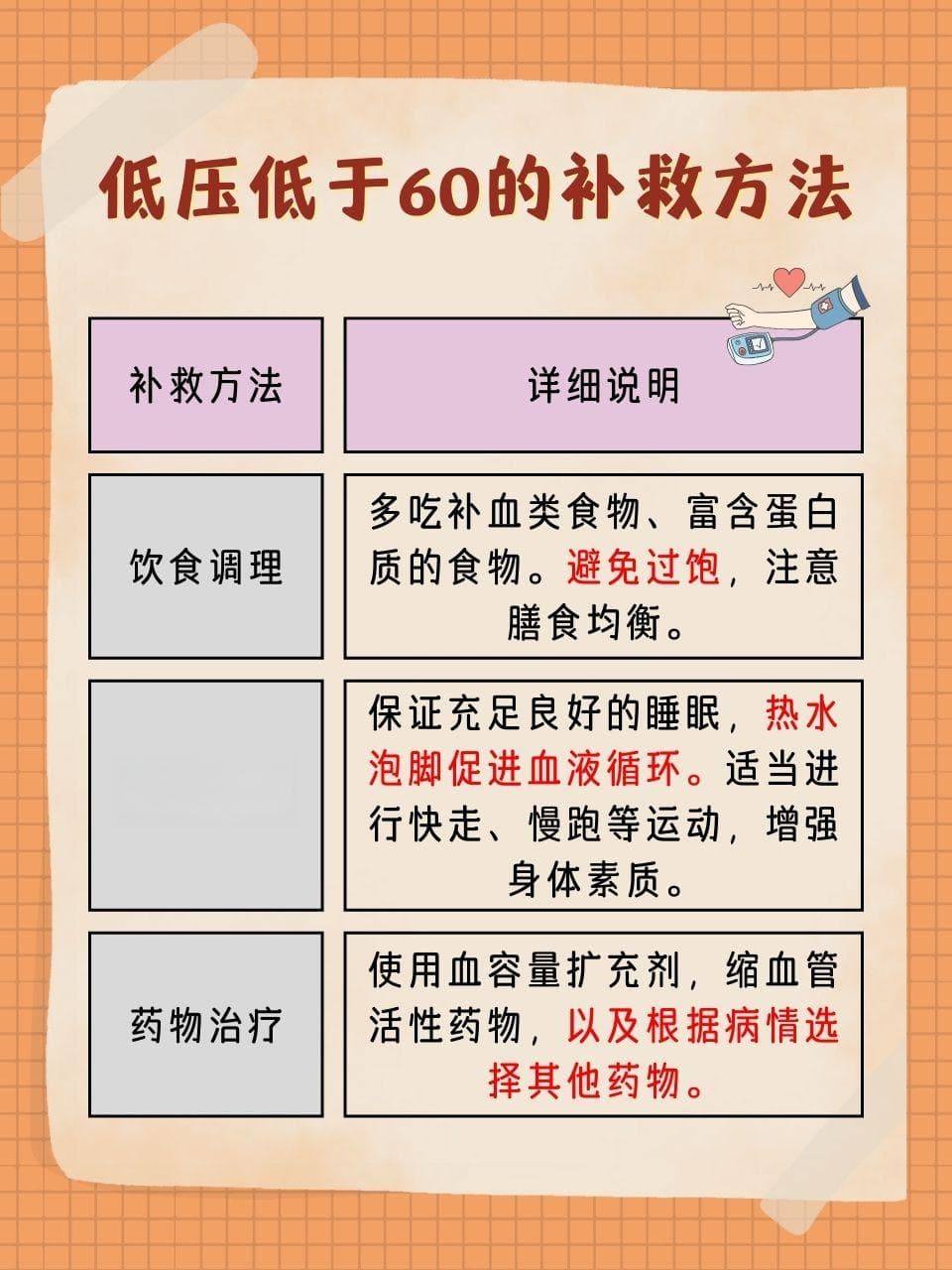 低血压低于60？实用补救措施帮你提升