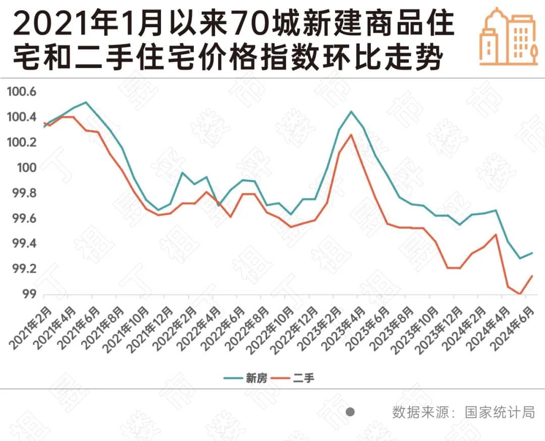 房价下行，物业费收缴率进一步承压
