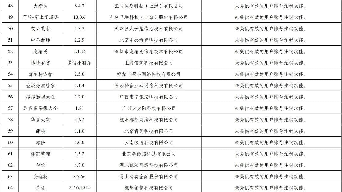 国家网信办：4款App下架，78款App责令限期整改