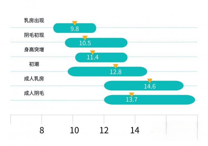 家长必知！寒假孩子要做这些检查.....
