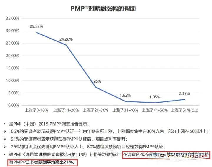PMP证书的价值与备考指南