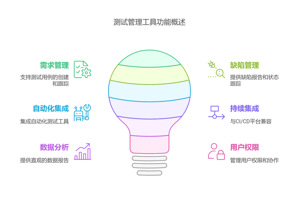 如何选择测试管理工具