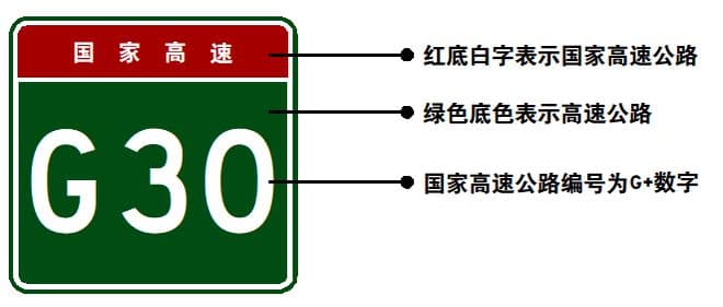 一文读懂国家高速公路网“71118”数字密码