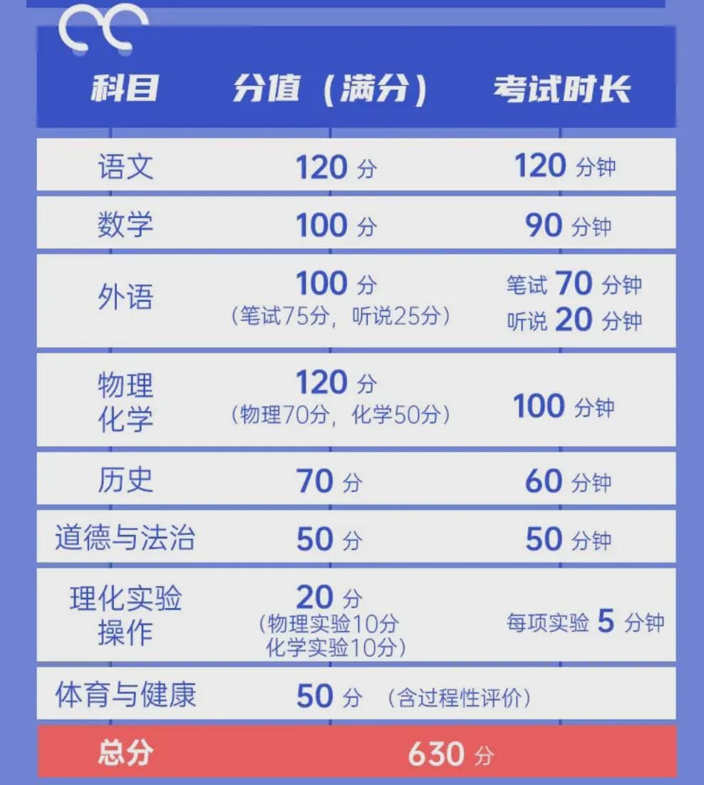 深圳中考新政：43所高中试行新自招模式，招生计划增4000
