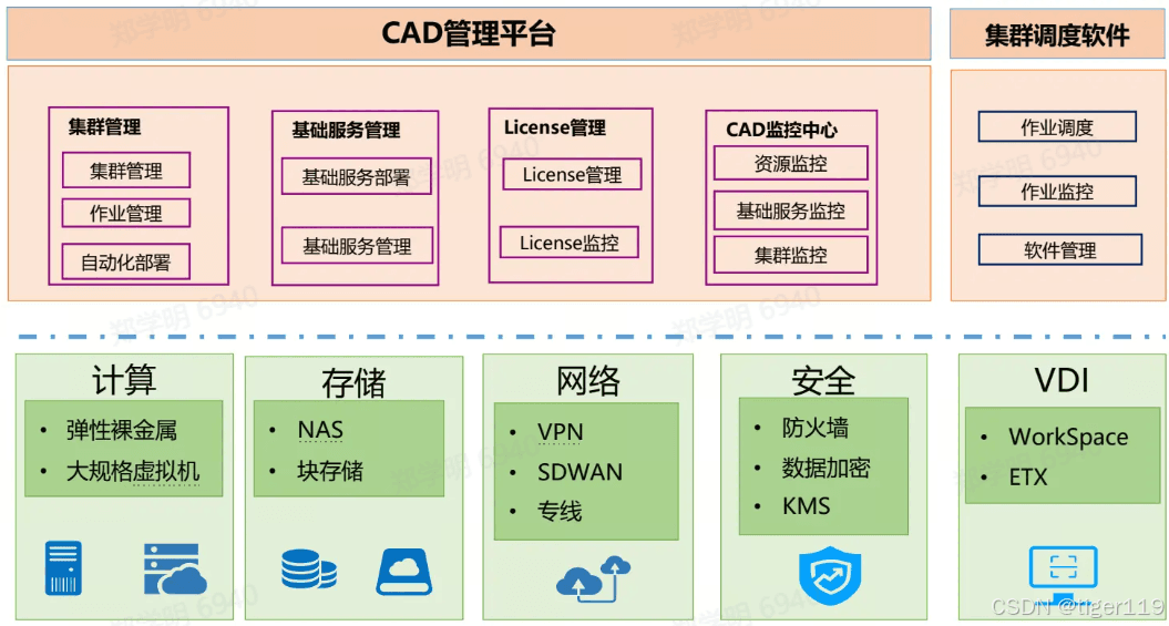 芯片设计企业的IT支撑要点