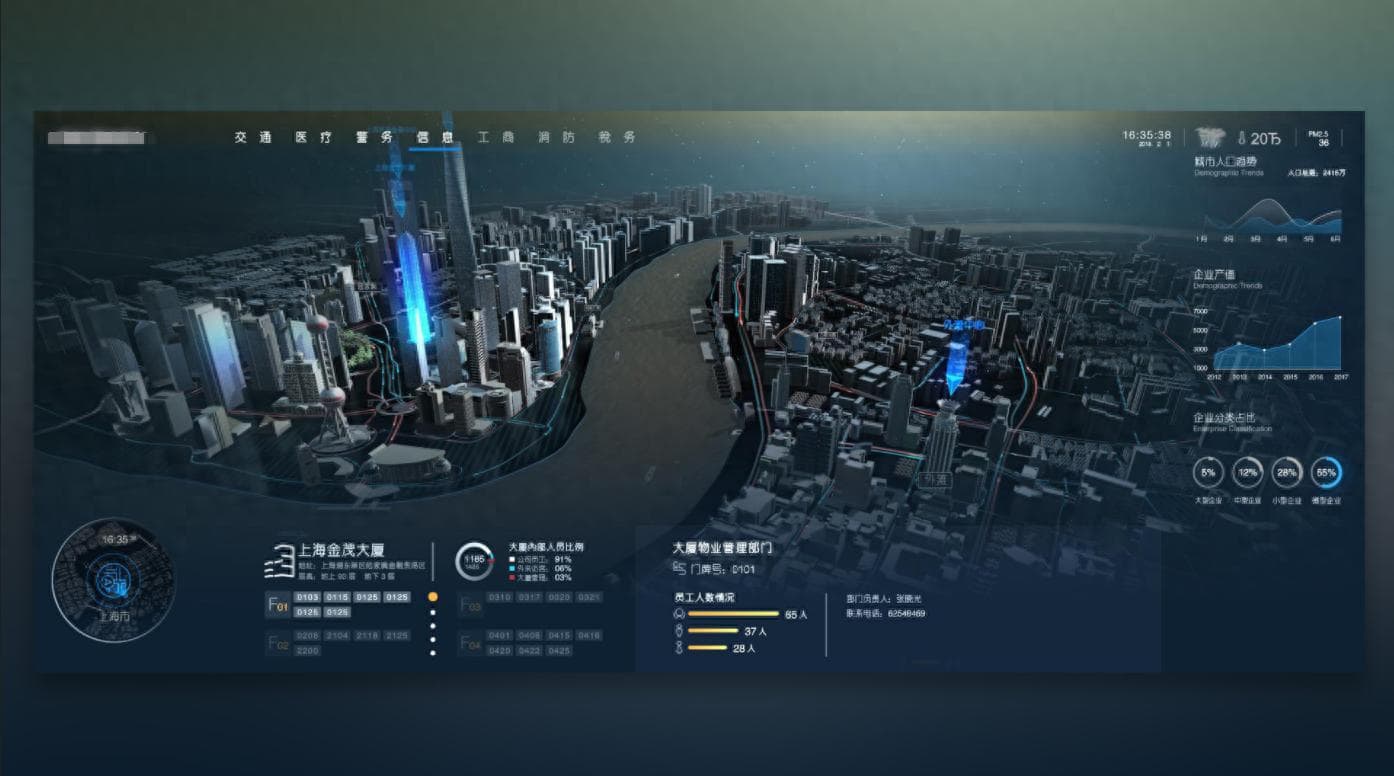 一文讲透：可视化大屏中3D元素的融入和使用方法