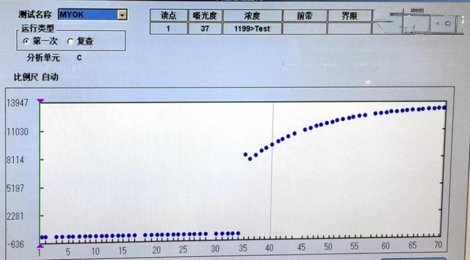 肌红蛋白异常升高之谜