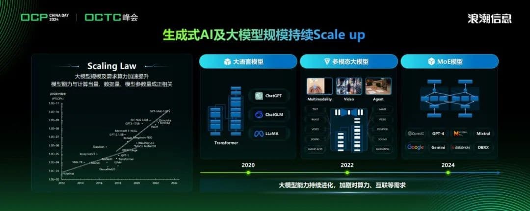 2024开放计算中国峰会背后：AIGC时代的开放计算大有可为