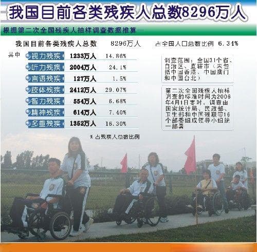 中国大街上，为何很少看到残疾人？
