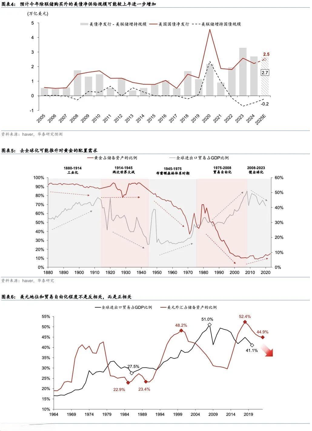 华泰证券：美债利率无序上升的必然性分析