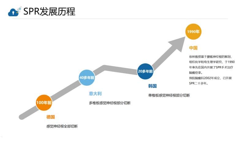 降低肌张力、改善肌肉痉挛的“利器”——SPR术
