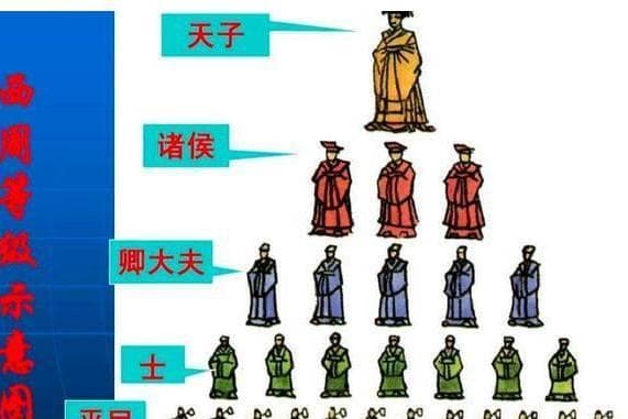 中国古代制度演变：从夏、商、西周看王权的演变