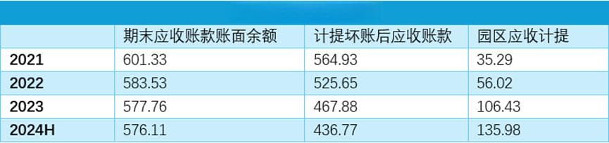 华夏幸福：穿越债务风暴的转型之路