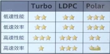 5G空口关键技术详解