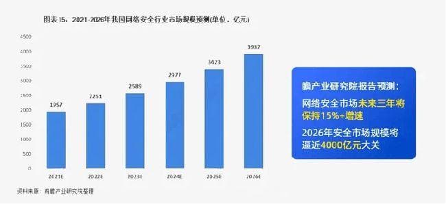 中等职业学校计算机网络信息安全专业课程的设置与实施方案