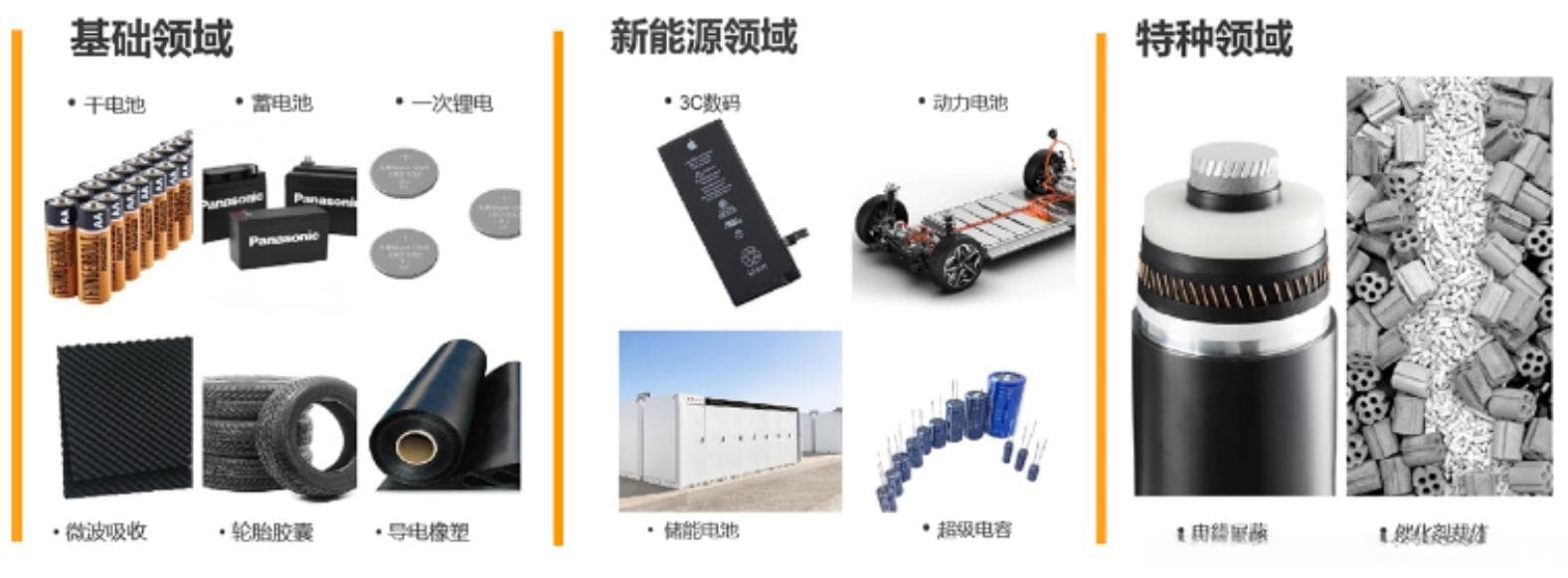 乙炔导电炭黑的主要应用领域与技术发展趋势
