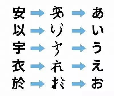 从汉字到假名：日语自创文字的发展历程与特点