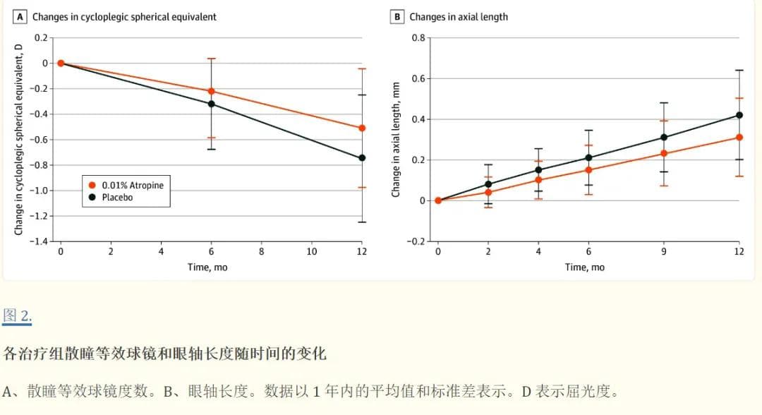 大连三院率先引进低浓度阿托品滴眼液，专家详解其在近视防控中的应用